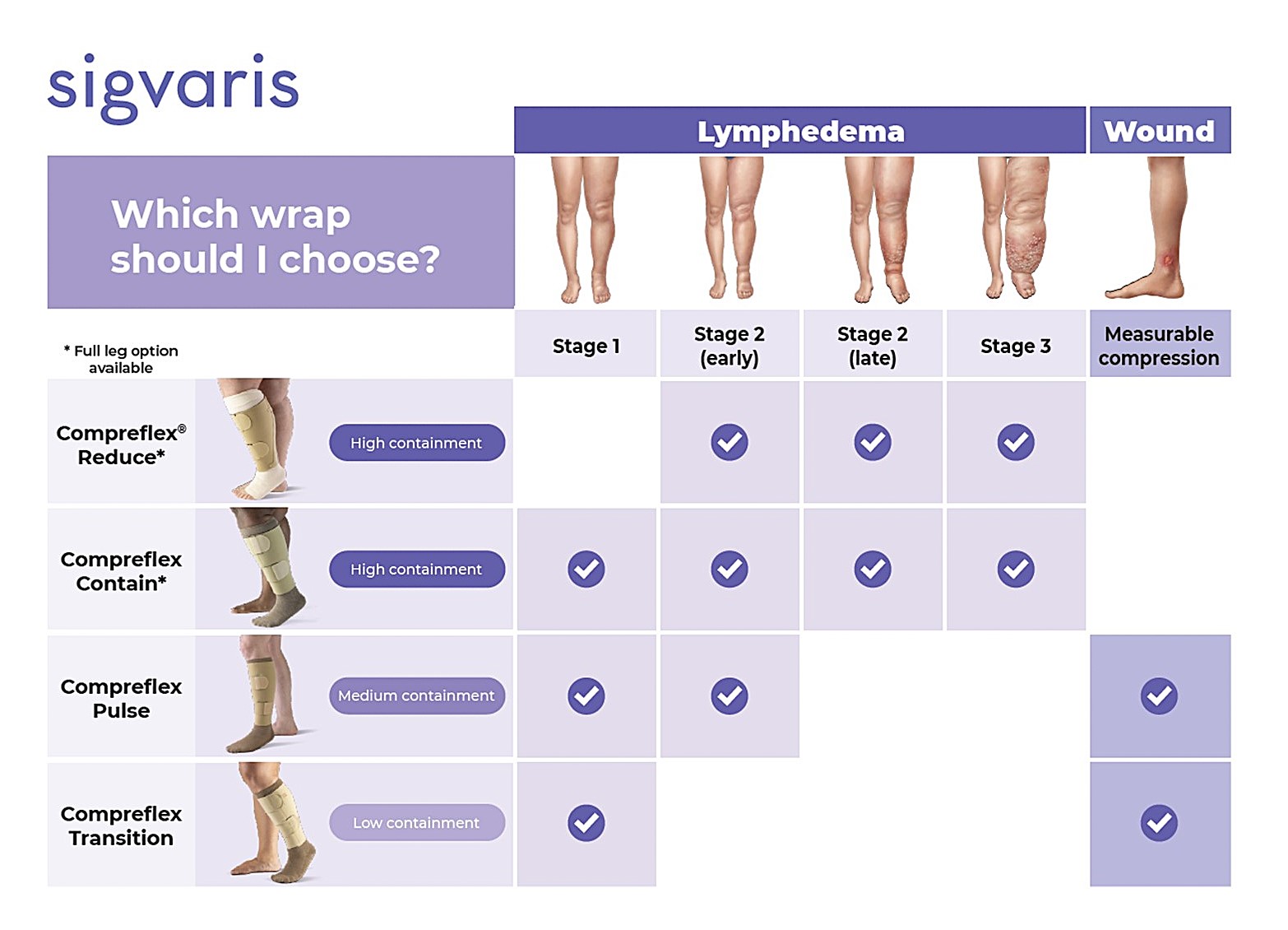 Sigvaris Compreflex compression wraps